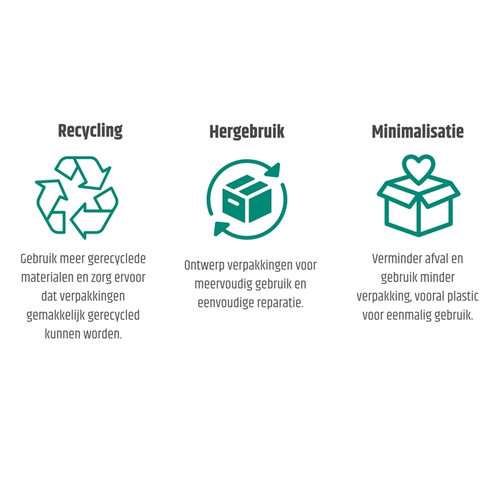 PPWR Content Web (2)